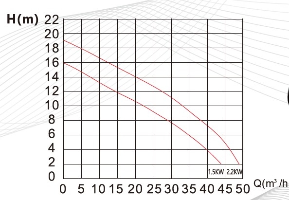 производительность